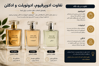 چگونه از کیفیت عطر ها مطلع شویم؟میزان ماندگاری؟میزان پخش بو؟